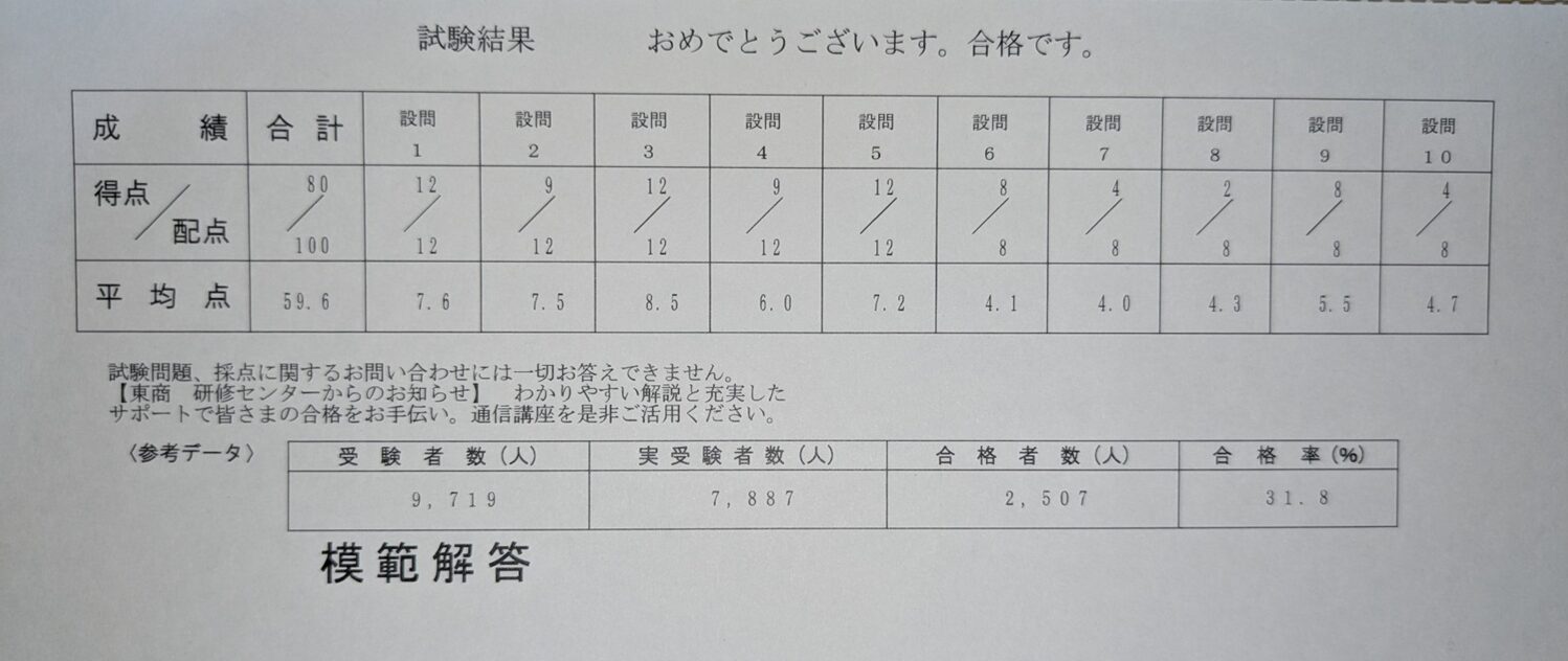 ビジネス実務法務検定試験結果