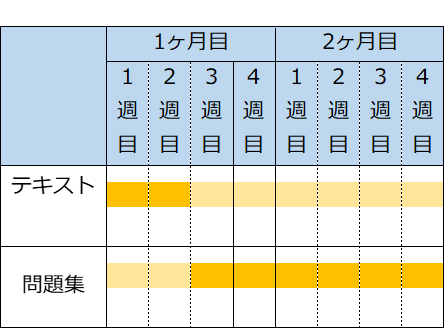 ビジネス実務法務検定2級 勉強スケジュール表