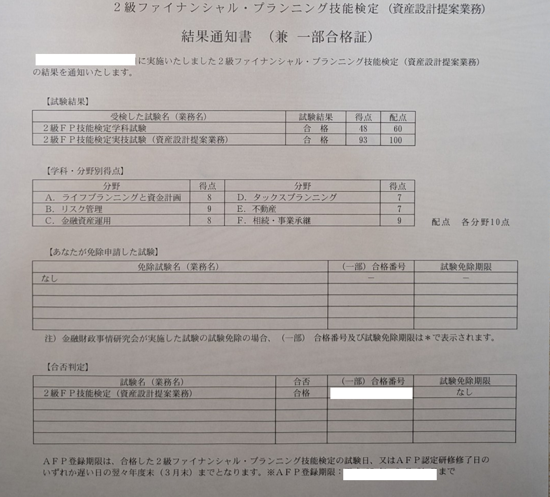 二級ファイナンシャルプランニング技能検定結果通知書