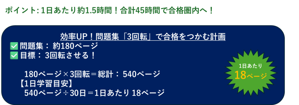 事業承継・M&Aエキスパート合格スケジュール