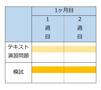 MOS2週間合格スケジュール案