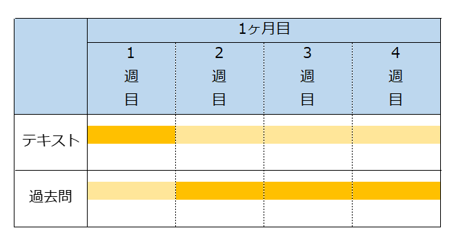 1ヶ月学習スケジュール全体像