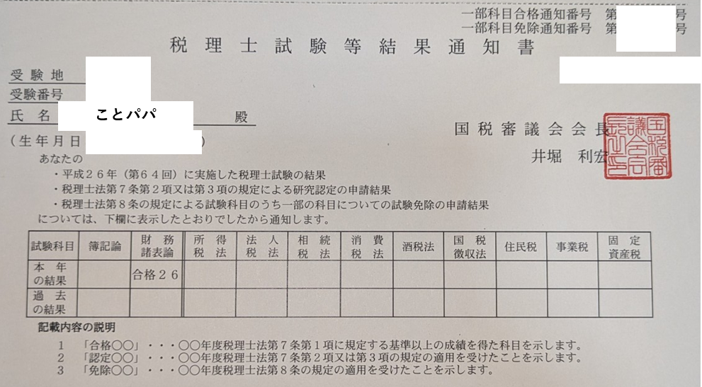 税理士試験結果通知書