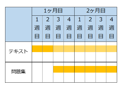 建設業経理士2級 独学2ヶ月90時間の学習ロードマップ