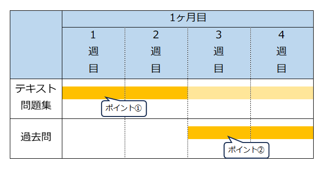 衛生管理者試験 勉強方法のポイントまとめ