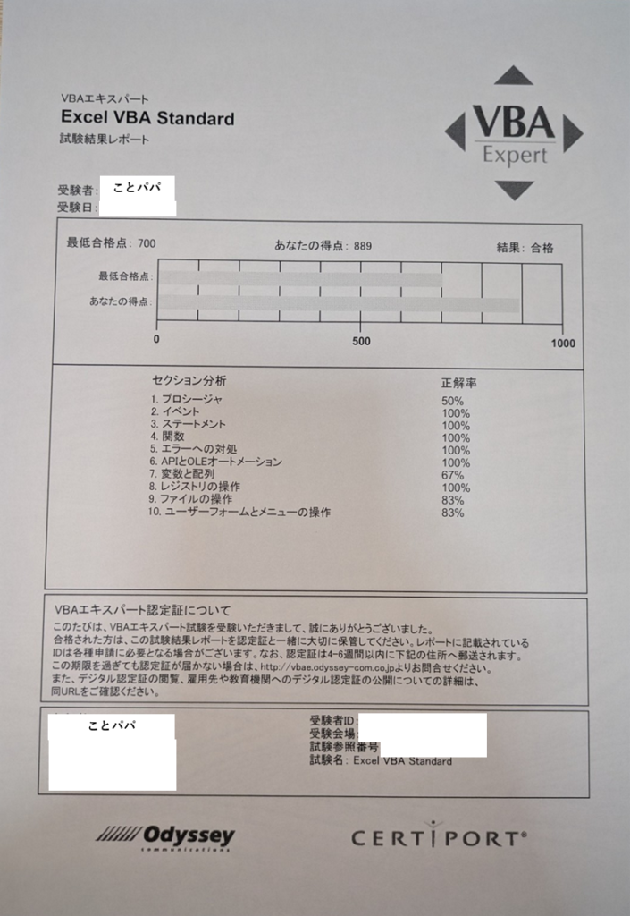 Excel VBA スタンダード 試験結果レポート スコア