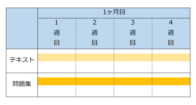 知的財産管理技能検定2級 1ヶ月合格スケジュール案